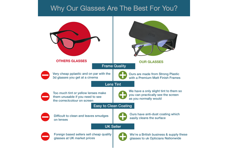 Jaylynn vs Other Glasses